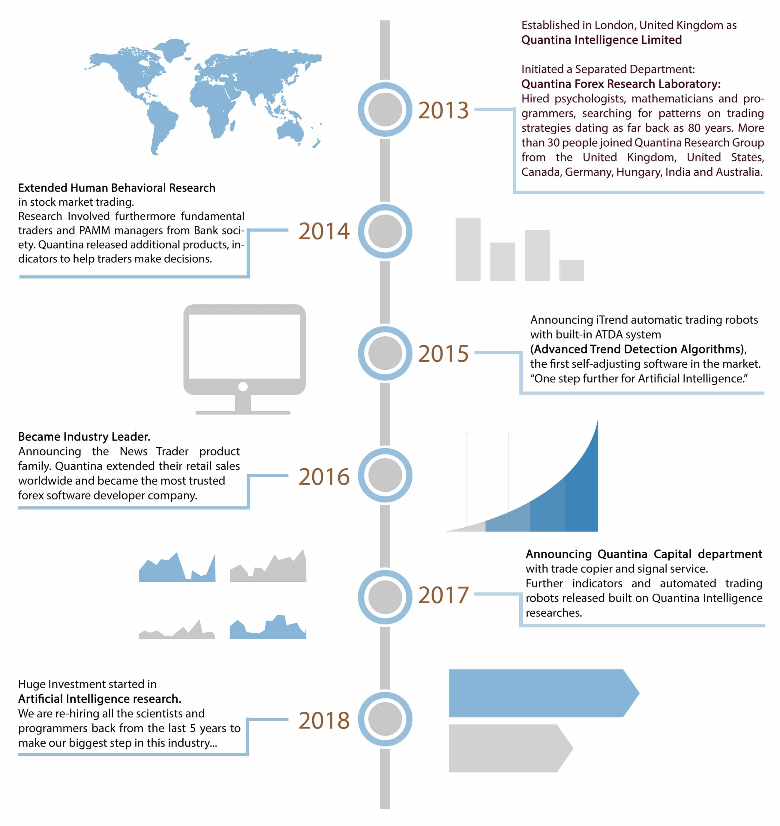 History of Quantina