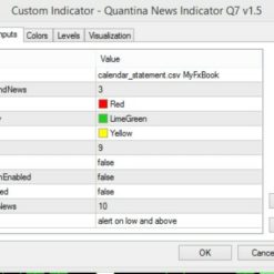 Quantina Forex News Indicator - 