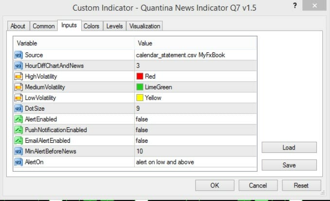 Quantina Forex News Indicator - 