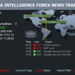 Quantina Forex News Tra!   der Ea V5 1 Automated And Manual Trade - 