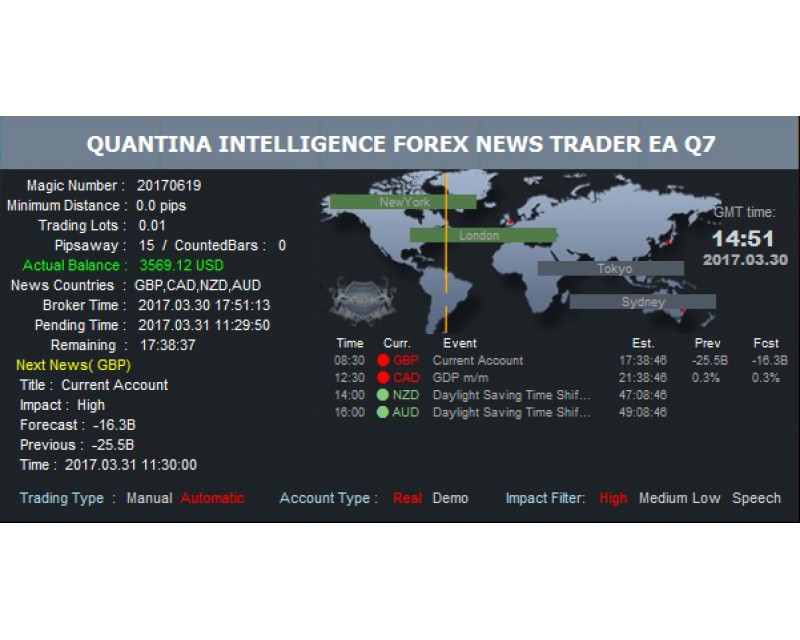 Quantina Forex News Trader Ea V5 1 Automated And Manual Trade - 