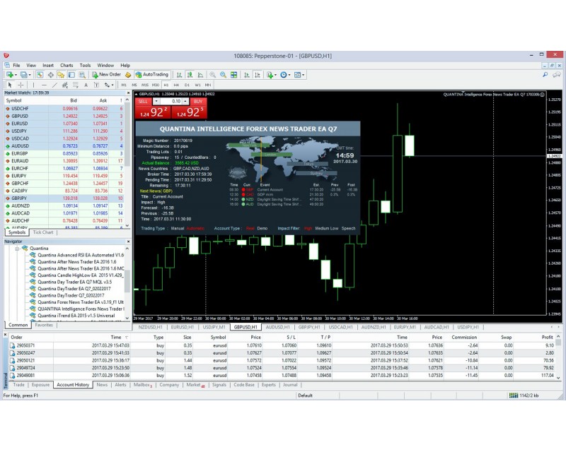 Quantina forex news trader ea review