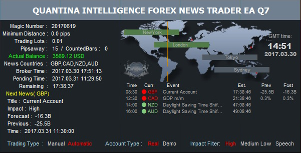 Quantina Forex!    News Trader Ea V5 1 Automated And Manual Trade - 