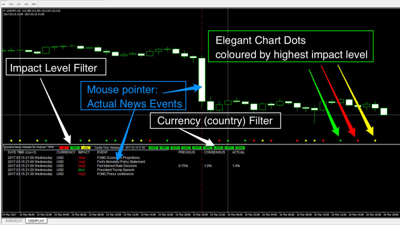 Forex news mt4