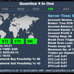 Quantina 4-in-1 Forex EA Panel on MT4 Chart