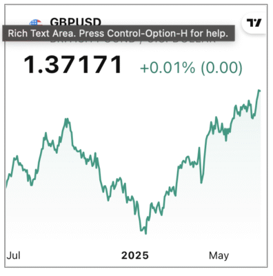 Before UK GBP INterest rate cut 2025