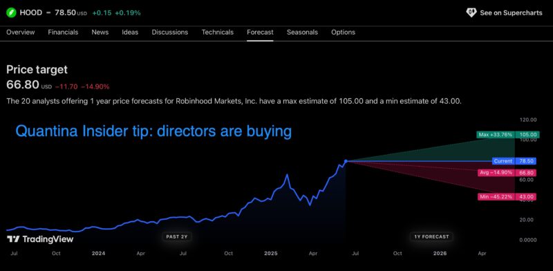 HOOD_Forecast_—_Price_Target_—_Prediction_for_2026_—_TradingView