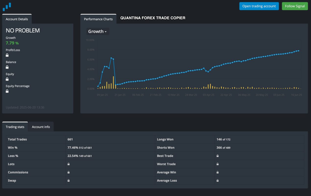 Forex Trade Copier Service Quantina Performance 2025