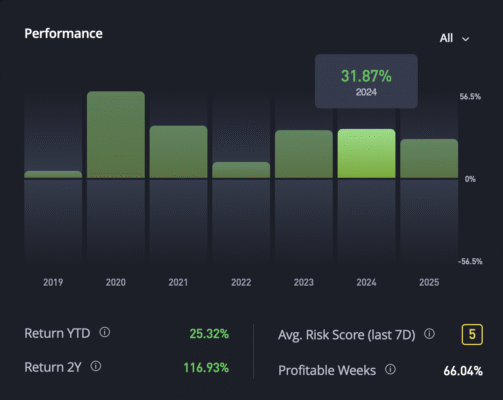 Quantina - Trade Copier Service and Investment Statistics - Screenshot 2025-06-08 at 16.33.18