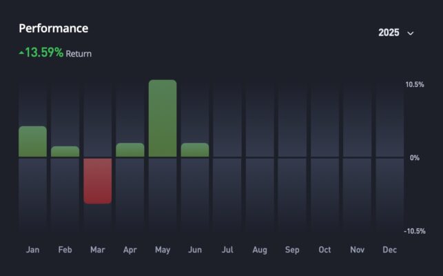 Quantina - Trade Copier Service and Investment Statistics - _BelaSmith_-_eToro_Investor_Profile___Portfolio___Trading_Activity