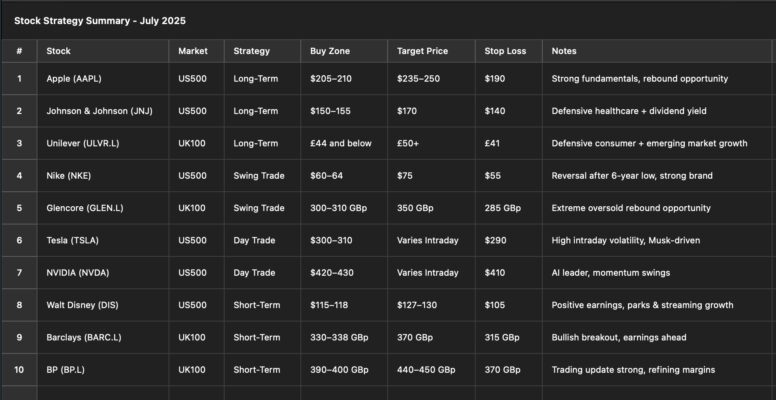 Quantina_what_stock_shuold_I_buy_in_July_Long_and_short_term_spreadsheet