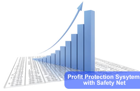 Quantina Chart Profit Protection