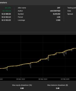 Quantina-ZAT-Forex-News-Trader-NFP-Backtest-2021-2026-Only on US NFP News EVENTS