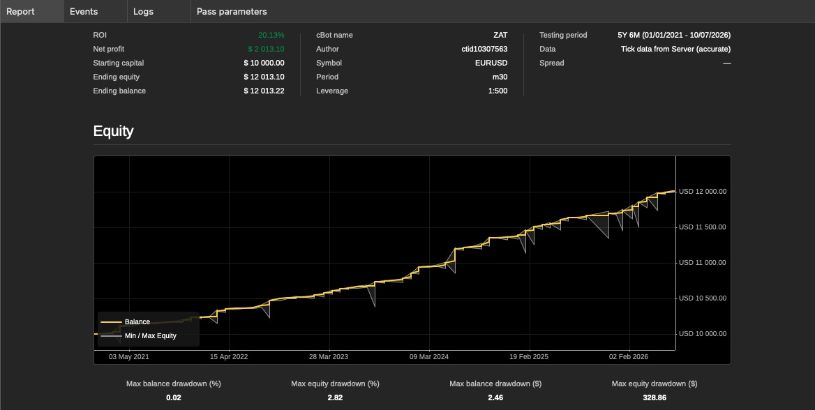 Quantina-ZAT-Forex-News-Trader-NFP-Backtest-2021-2026-Only on US NFP News EVENTS