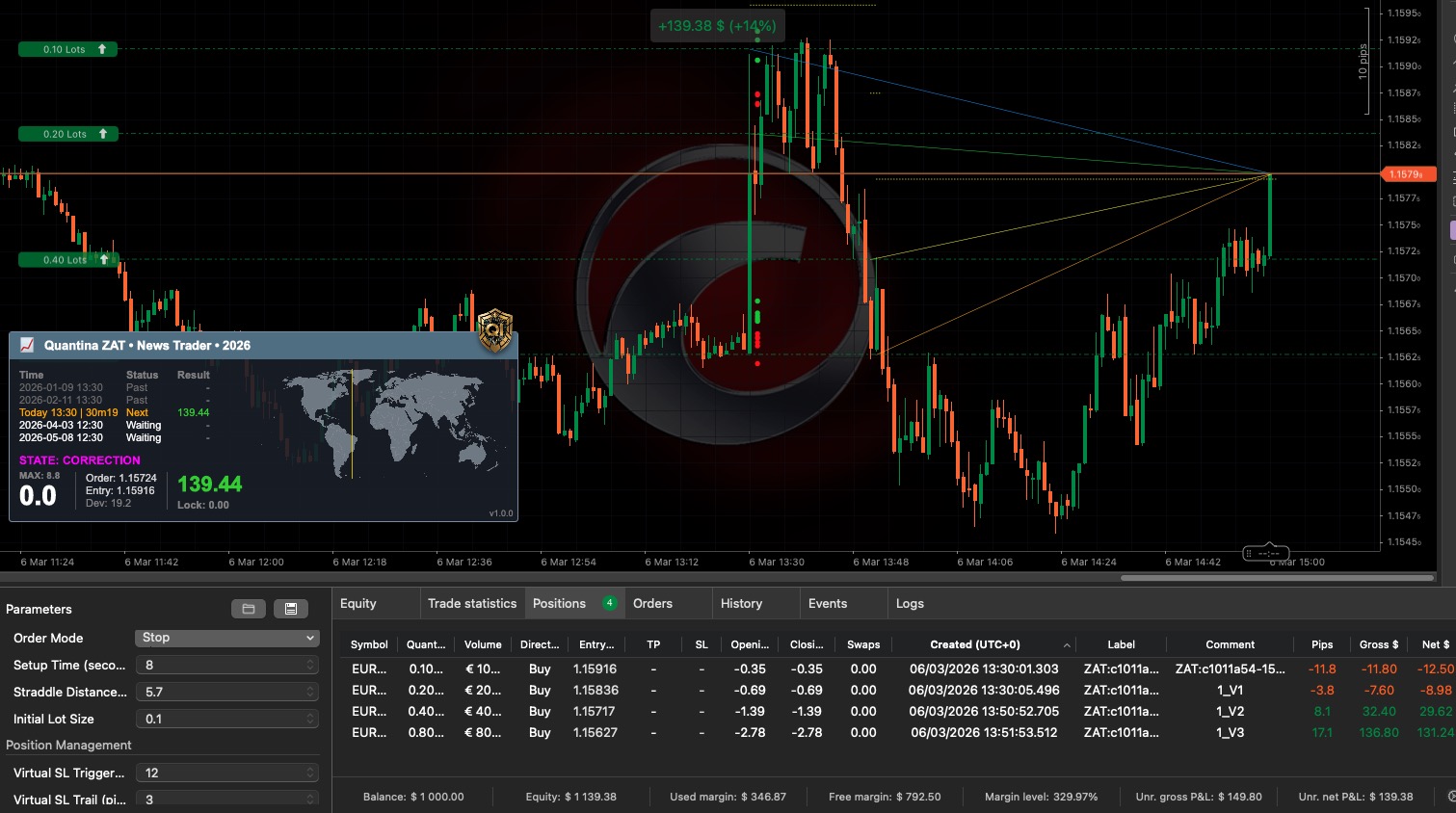 Quantina Forex News Trader EA cBot for cTrader platform panel image