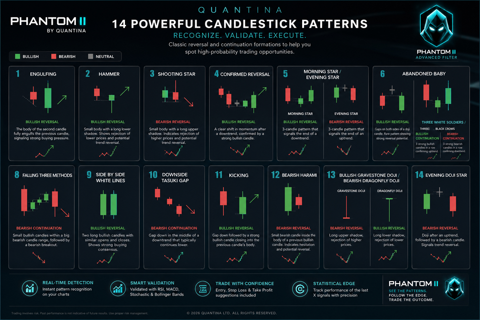 Quantina Phantom II Indicator Candle Stick Patterns 14 with direction infographics