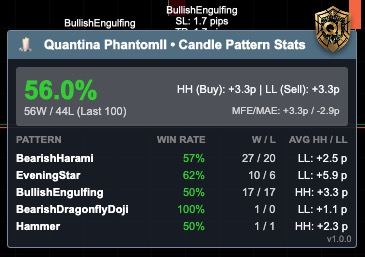 Quantina Phantomll Candlestick Analytics with Advanced Filter Indicator cTrader - Image 5