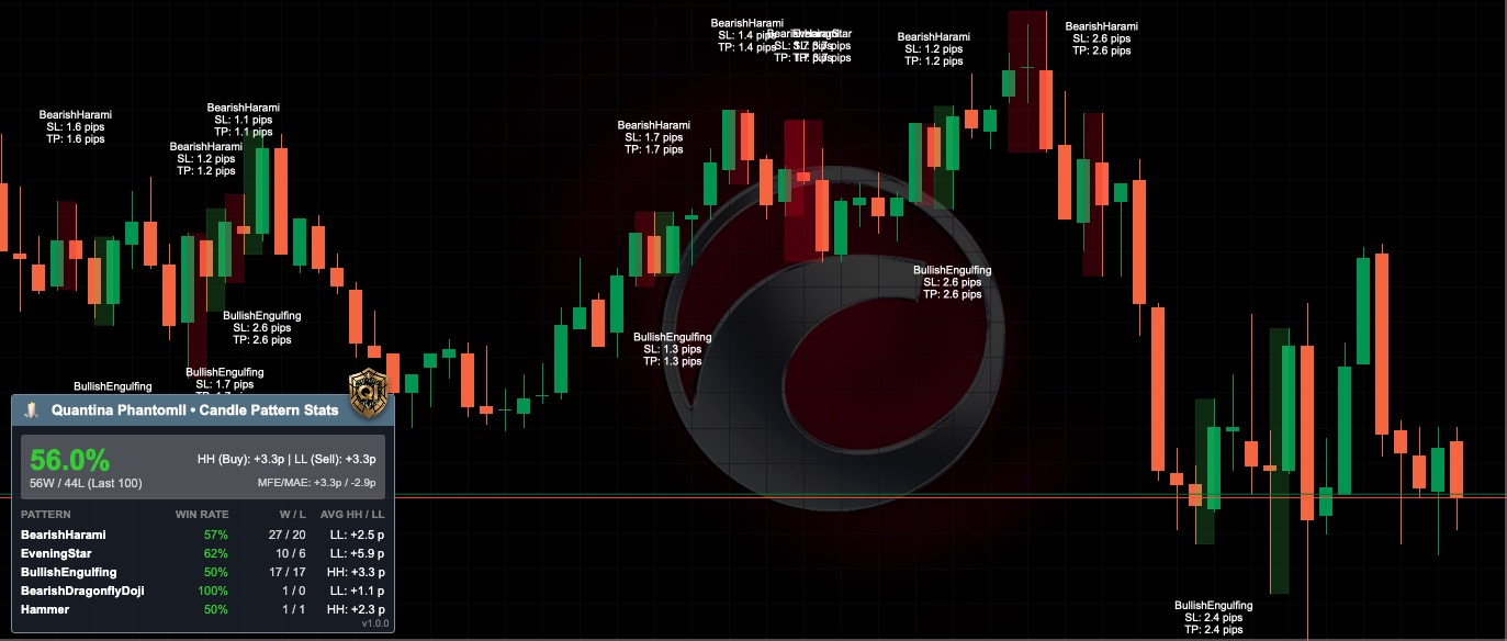 Quantina Phantomll Candlestick Analytics with Advanced Filter Indicator cTrader - Image 6