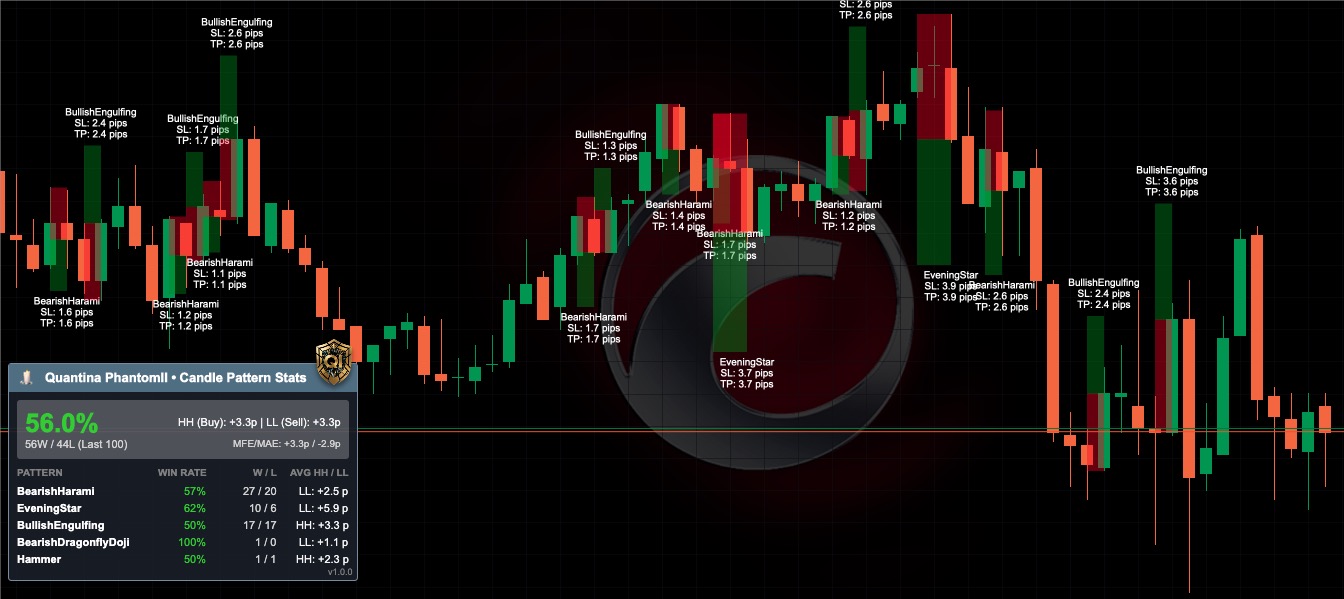 Quantina Phantomll Candlestick Analytics with Advanced Filter Indicator cTrader - Image 7