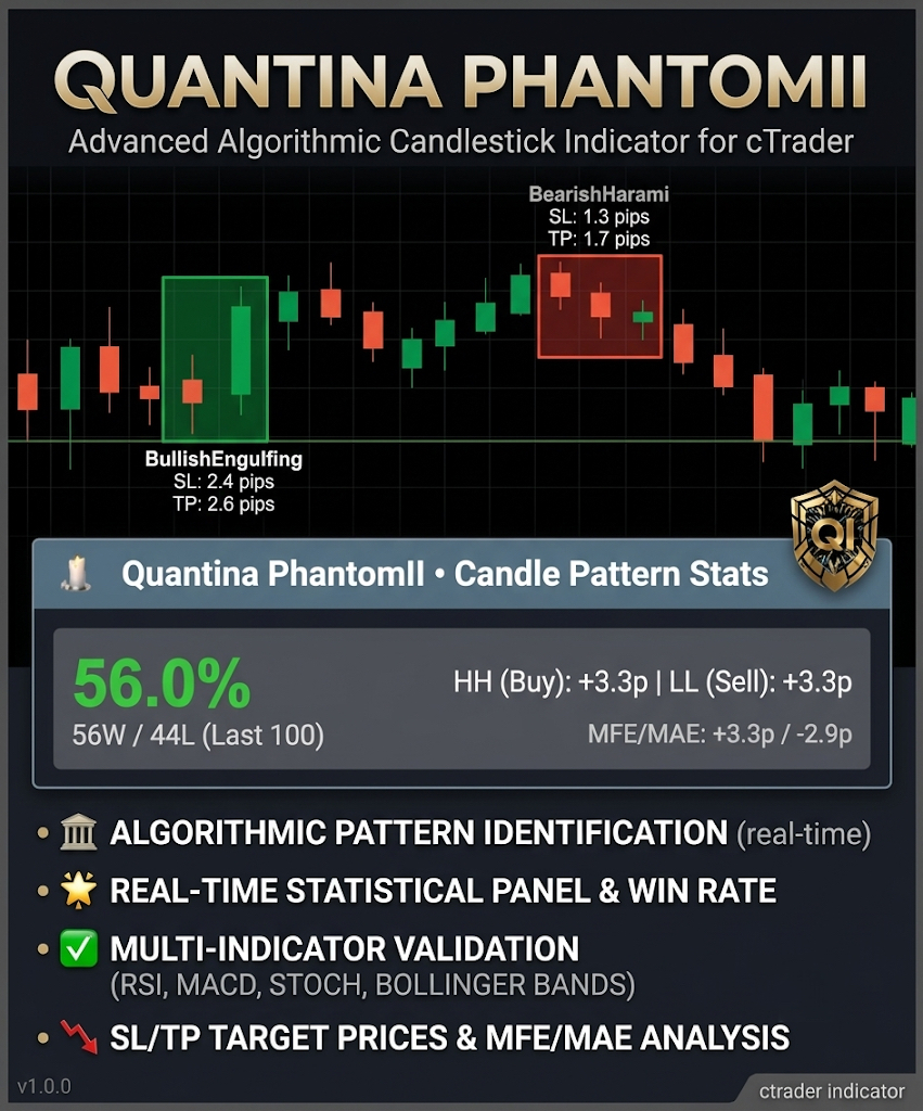 Quantina Phantomll Candlestick Analytics with Advanced Filter Indicator cTrader - Image 4